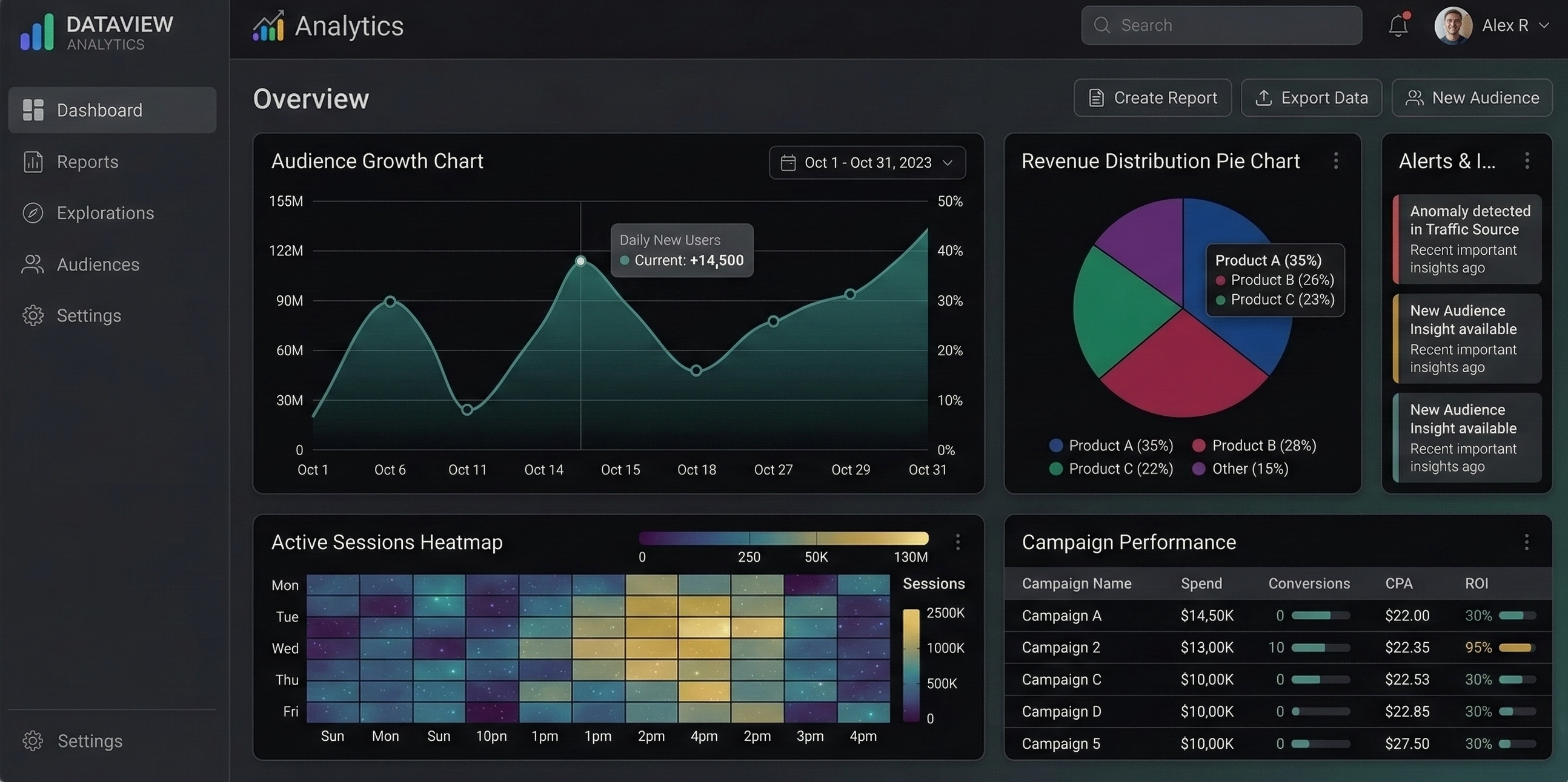 Dashboard Analytics